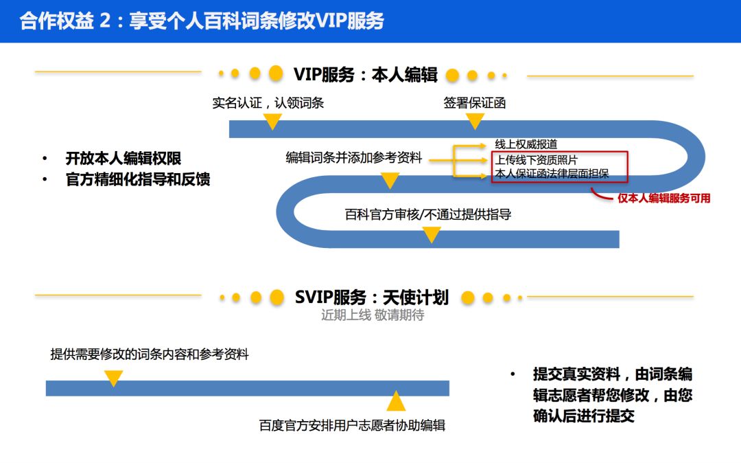 百度艺术官网_艺术生活服务百度百科_百度百科艺术百科