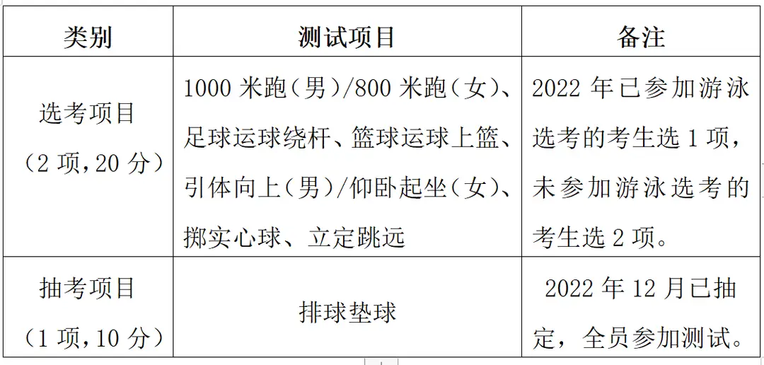 中考足球时间分数_中考足球考试规则2020满分_金华中考足球考试规则是什么