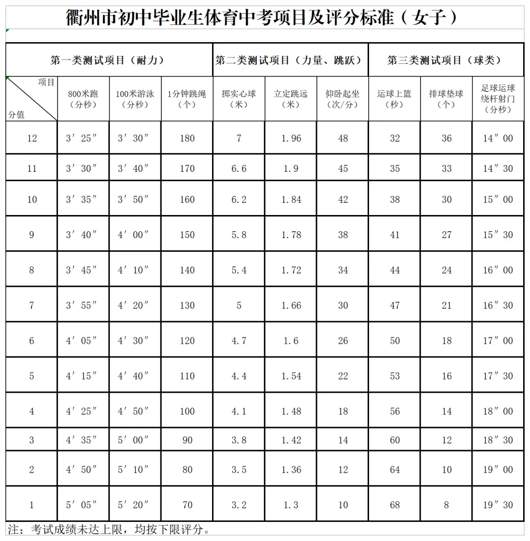 金华中考足球考试规则是什么_中考足球时间分数_中考足球考试规则2020满分