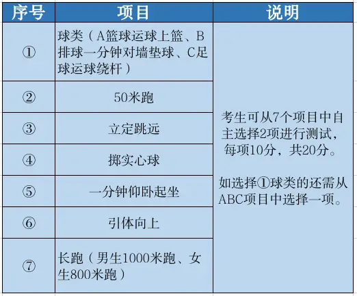 中考足球时间分数_金华中考足球考试规则是什么_中考足球考试规则2020满分