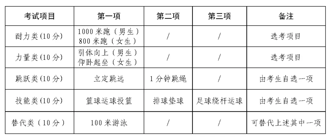 中考足球时间分数_中考足球考试规则2020满分_金华中考足球考试规则是什么