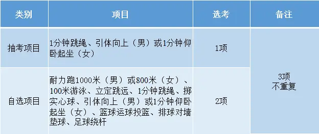 中考足球考试规则2020满分_金华中考足球考试规则是什么_中考足球时间分数