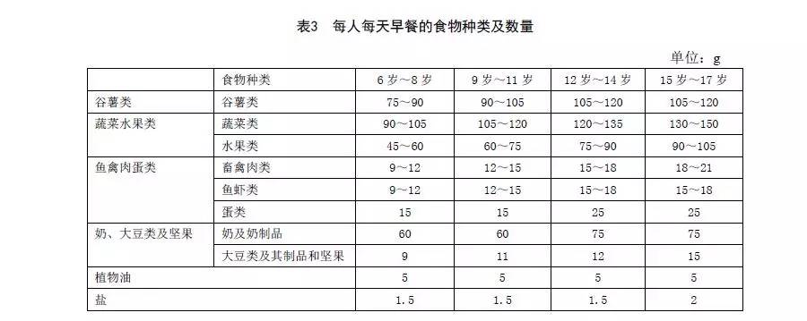 开学饮食_学生营养餐介绍_开学营养餐