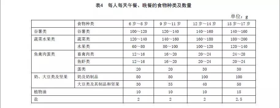 开学饮食_开学营养餐_学生营养餐介绍